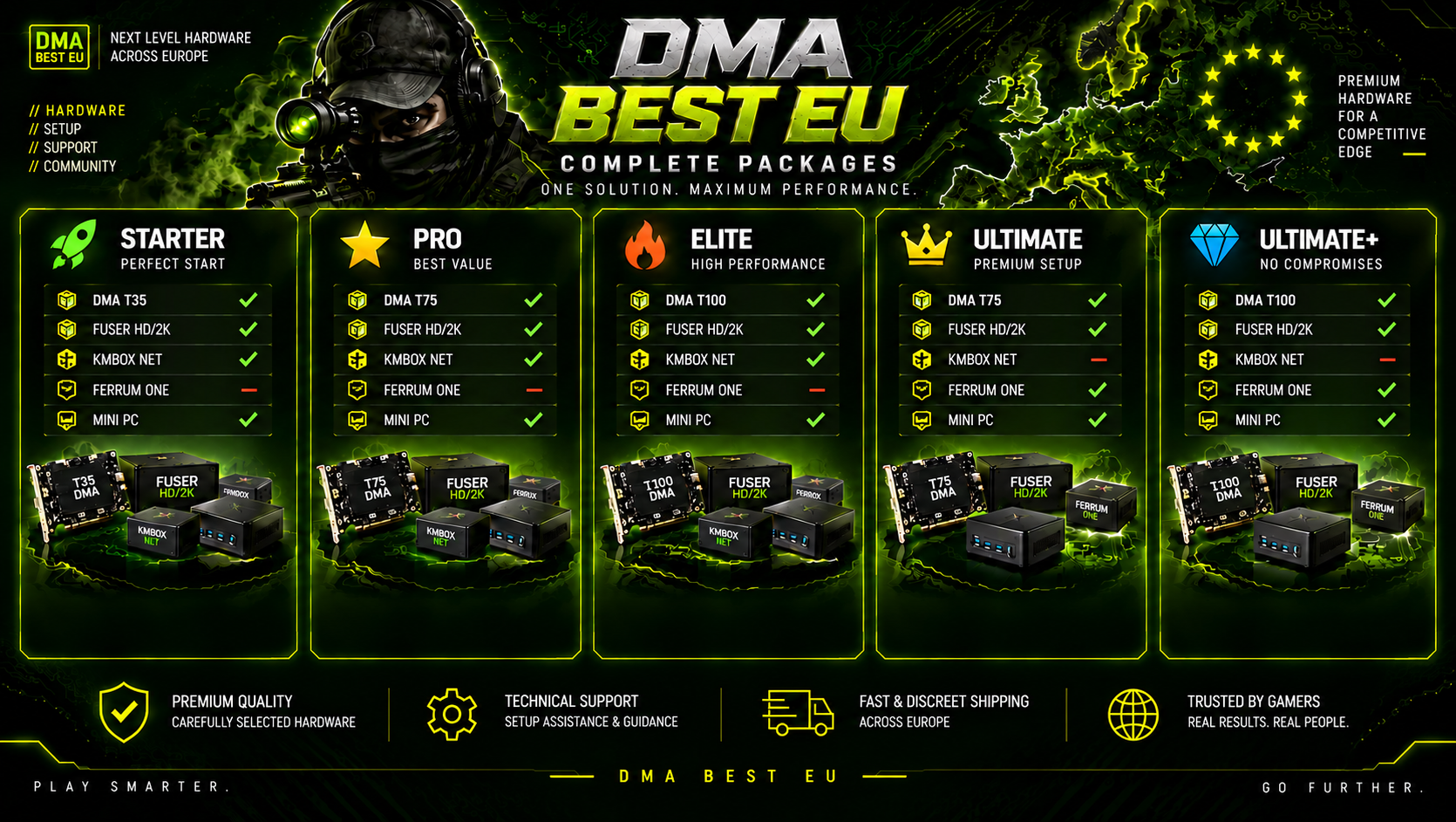 COMPLETE PACKAGES